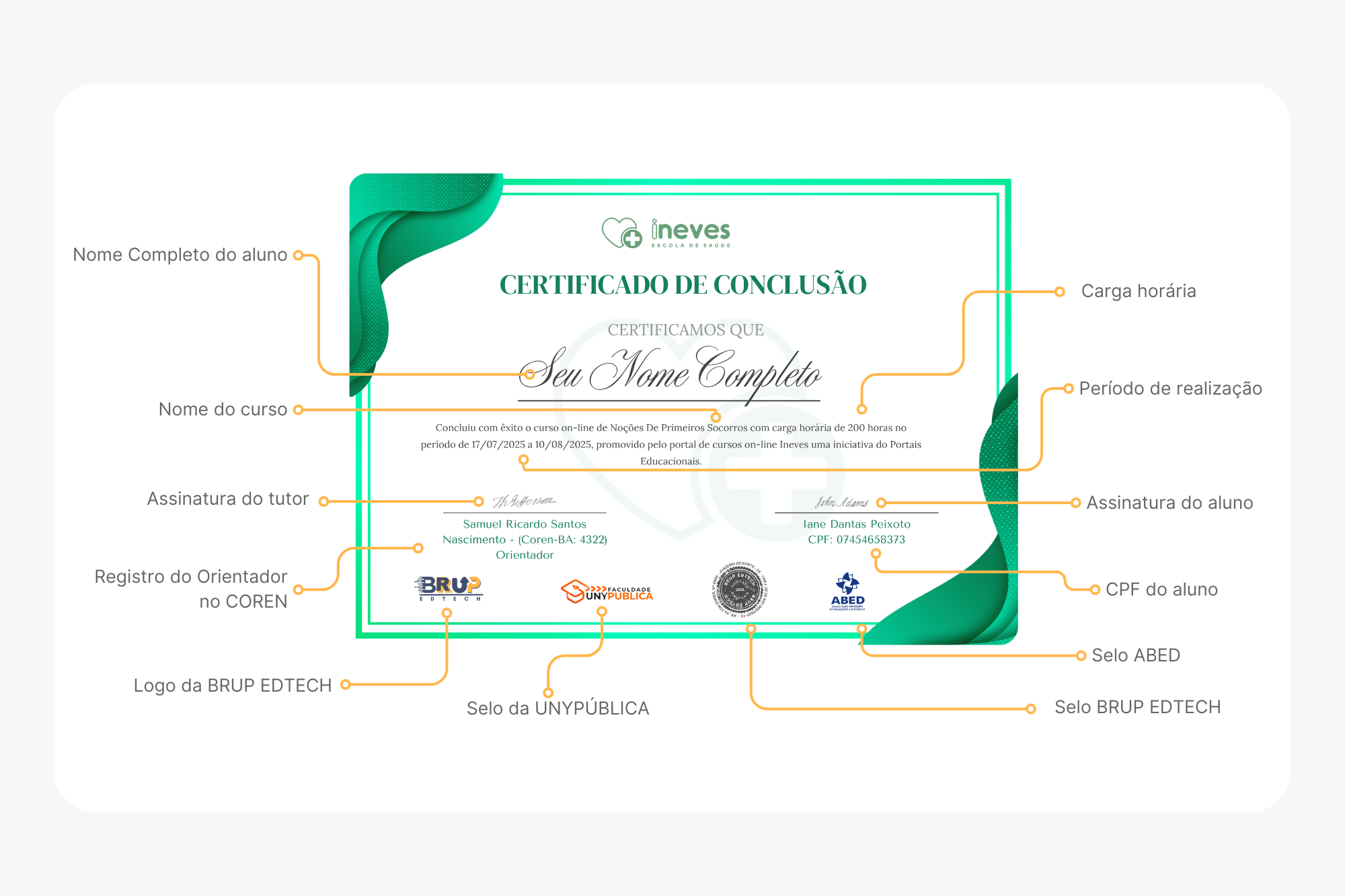 Modelo de certificado de frente